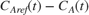 $C_{Aref}(t)-C_A(t)$
