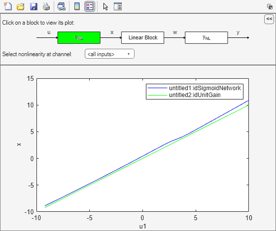 Plot input and output and linear responses of Hammerstein