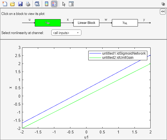 Plot input and output and linear responses of Hammerstein