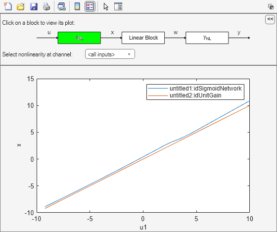 Plot input and output and linear responses of Hammerstein