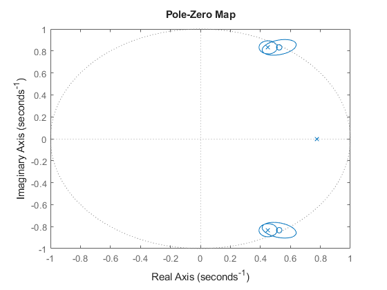 Estimating Continuous-Time Models Using Simulink Data - MATLAB & Simulink  Example