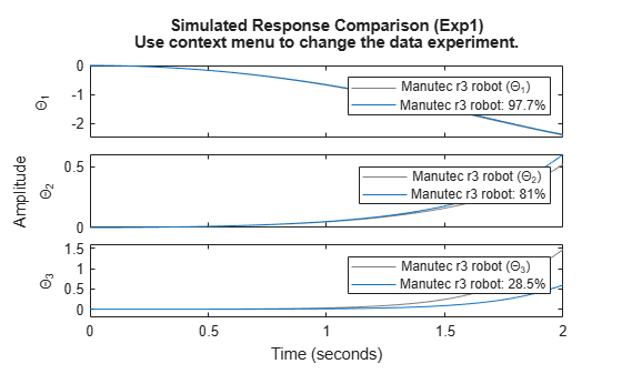 MATLAB figure