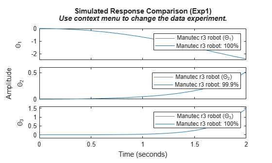MATLAB figure