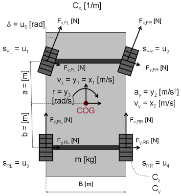 Modeling A Vehicle Dynamics System Matlab Simulink Example