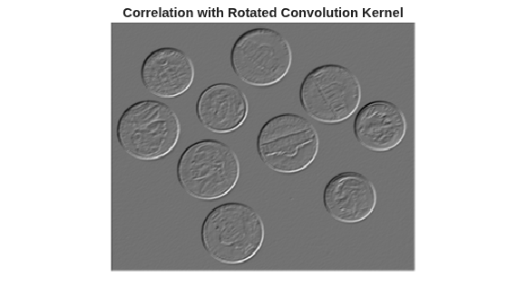 Compare Image Filtering Using Correlation and Convolution