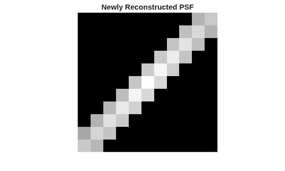 Figure contains an axes object. The hidden axes object with title Newly Reconstructed PSF contains an object of type image.