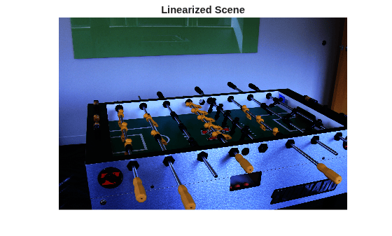 Figure contains an axes object. The hidden axes object with title Linearized Scene contains an object of type image.