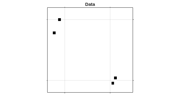 Figure contains an axes object. The axes object with title Data contains an object of type image.