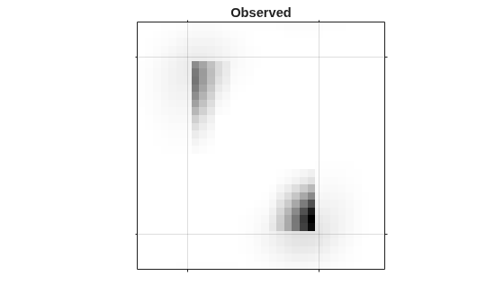 Figure contains an axes object. The axes object with title Observed contains an object of type image.
