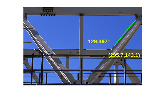 Measuring Angle of Intersection