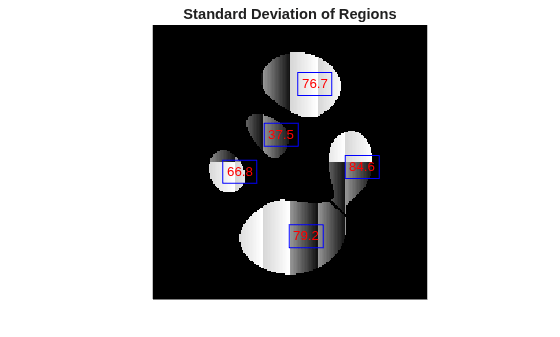 Figure contains an axes object. The hidden axes object with title Standard Deviation of Regions contains 6 objects of type image, text.