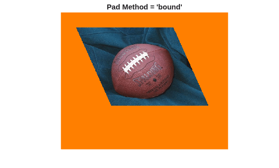 Figure contains an axes object. The hidden axes object with title Pad Method = 'bound' contains an object of type image.