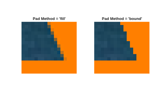 Figure contains 2 axes objects. Hidden axes object 1 with title Pad Method = 'fill' contains an object of type image. Hidden axes object 2 with title Pad Method = 'bound' contains an object of type image.