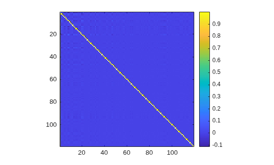 Figure contains an axes object. The axes object contains an object of type image.