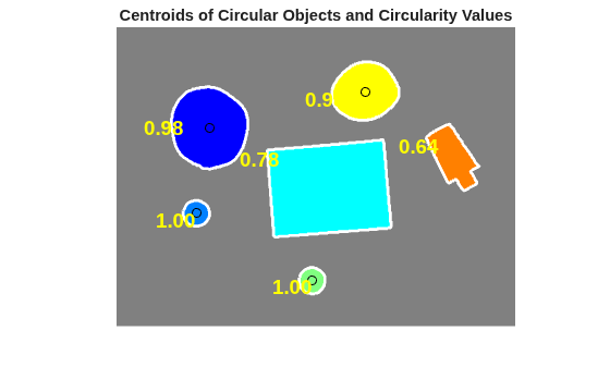 Identifying Round Objects