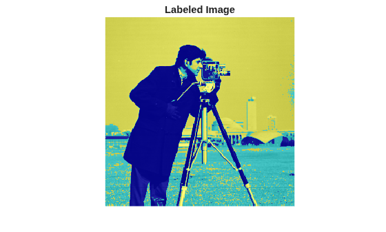 Figure contains an axes object. The hidden axes object with title Labeled Image contains an object of type image.