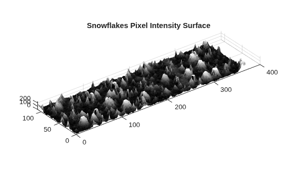 Figure contains an axes object. The axes object with title Snowflakes Pixel Intensity Surface contains an object of type surface.