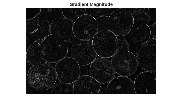 Figure contains an axes object. The hidden axes object with title Gradient Magnitude contains an object of type image.