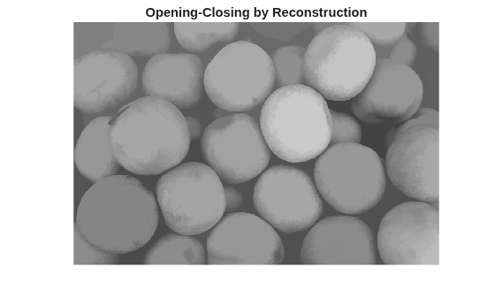 Figure contains an axes object. The hidden axes object with title Opening-Closing by Reconstruction contains an object of type image.
