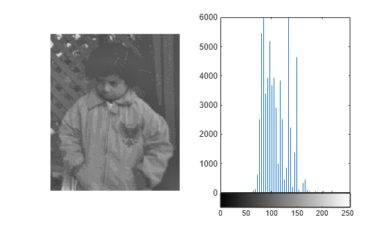 Figure contains 3 axes objects. Axes object 1 contains an object of type stem. Axes object 2 contains 2 objects of type image, line. Hidden axes object 3 contains an object of type image.