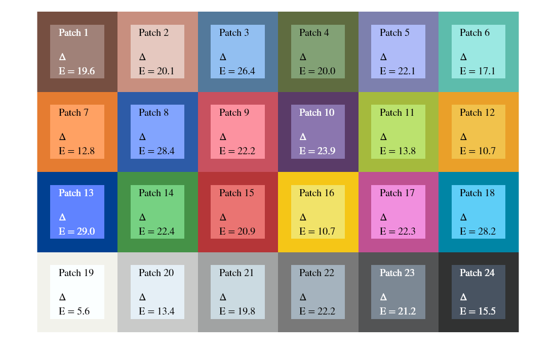 Calculate CIE94 Color Difference of Colors on Test Chart - MATLAB