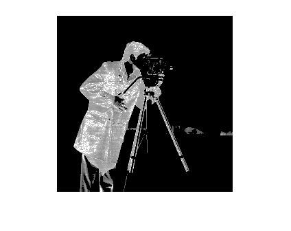 Figure contains an axes object. The hidden axes object contains an object of type image.