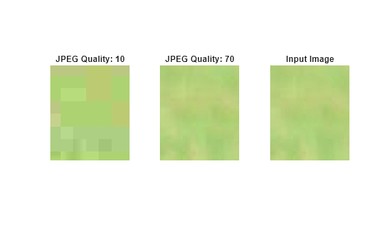 Figure contains 3 axes objects. Hidden axes object 1 with title JPEG Quality: 10 contains an object of type image. Hidden axes object 2 with title JPEG Quality: 70 contains an object of type image. Hidden axes object 3 with title Input Image contains an object of type image.