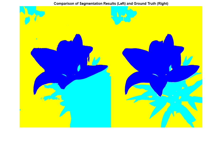 Dice comparison of 3D-UNet with BSE, ROBEX and Kleesiek's method on a