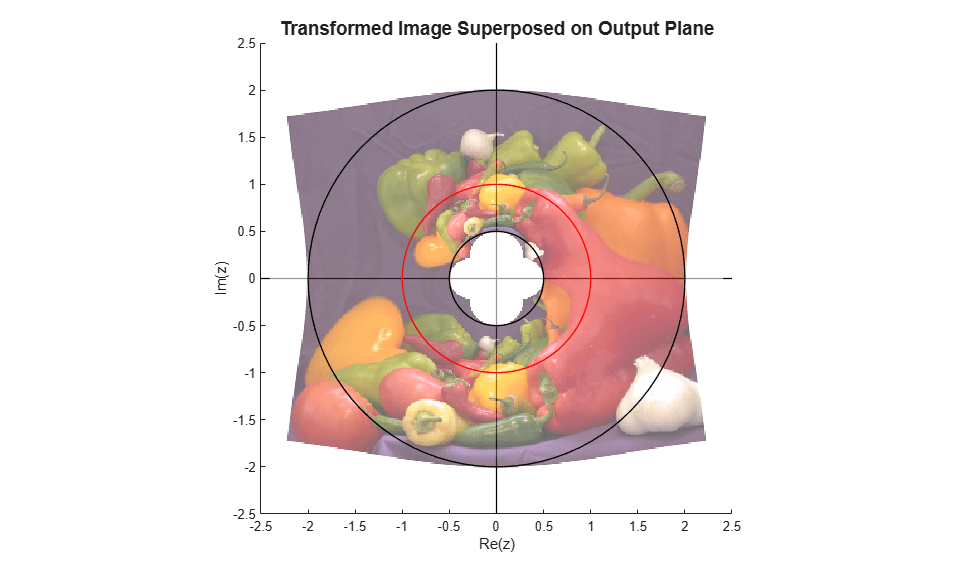 Exploring a Conformal Mapping