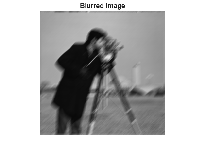 Figure contains an axes object. The hidden axes object with title Blurred Image contains an object of type image.