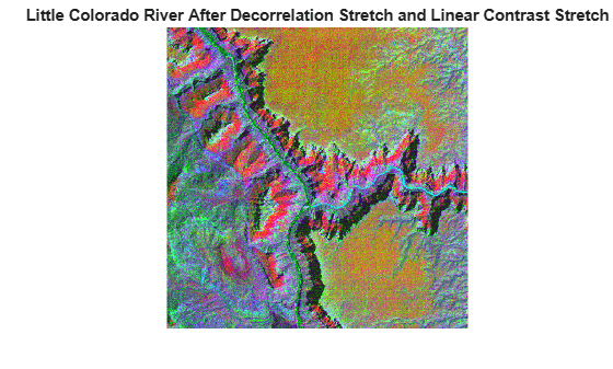 Enhance Color Separation Using Decorrelation Stretching MATLAB & Simulink