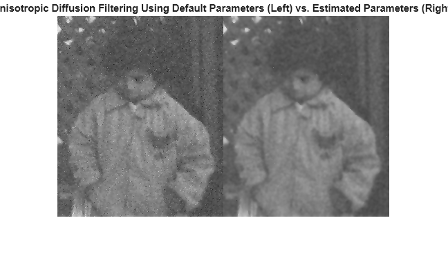 Figure contains an axes object. The hidden axes object with title Anisotropic Diffusion Filtering Using Default Parameters (Left) vs. Estimated Parameters (Right) contains an object of type image.