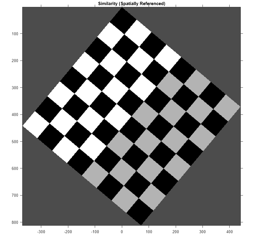 Chessboards, Implicit Expansion, REPELEM, and Unicode Chess Queens » Steve  on Image Processing with MATLAB - MATLAB & Simulink