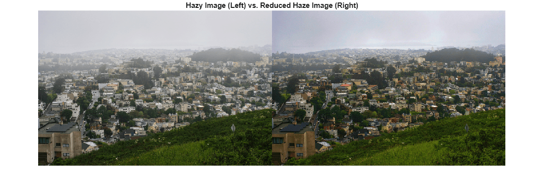 Figure contains an axes object. The hidden axes object with title Hazy Image (Left) vs. Reduced Haze Image (Right) contains an object of type image.
