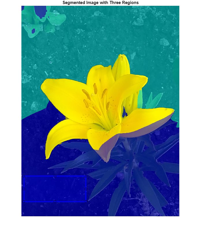 Figure contains an axes object. The hidden axes object with title Segmented Image with Three Regions contains 2 objects of type image, images.roi.rectangle.