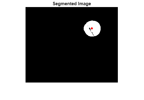 Figure contains an axes object. The hidden axes object with title Segmented Image contains 2 objects of type image, line. One or more of the lines displays its values using only markers