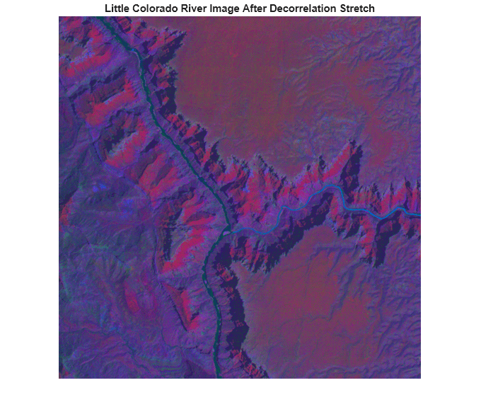 Figure contains an axes object. The hidden axes object with title Little Colorado River Image After Decorrelation Stretch contains an object of type image.
