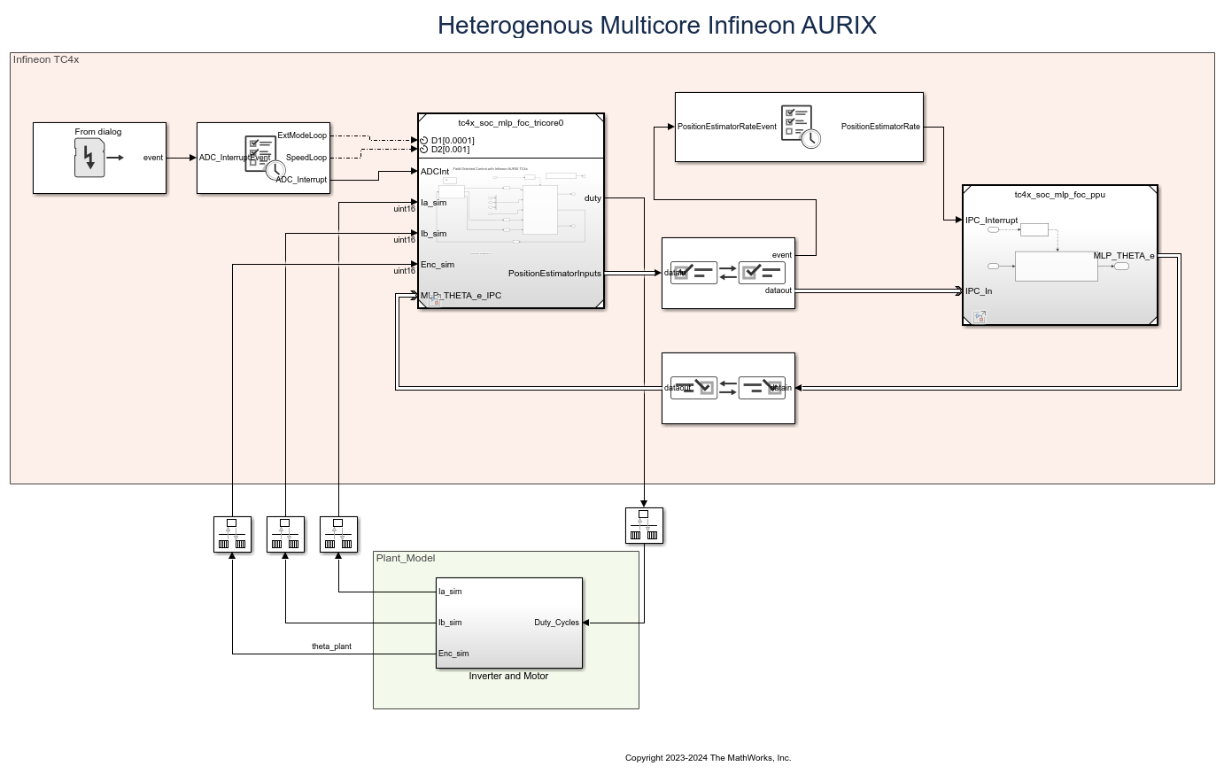 Accelerate AI Based Software Development on Infineon AURIX TC4x Microcontroller