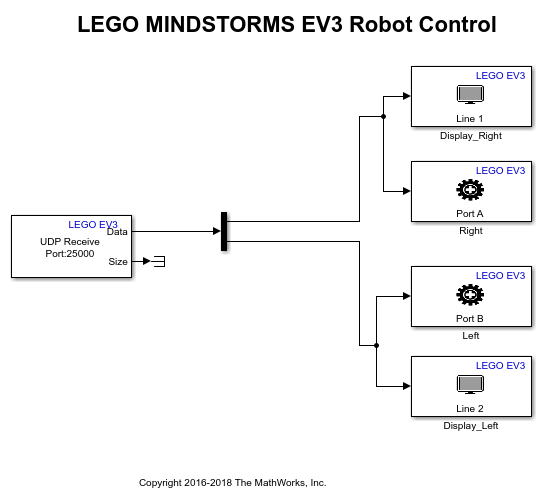 ControllingLEGOMINDSTORMSEV3RobotFromHostComputerExample 01 png controllinglegomindstormsev3robotfromhostcomputerexample-01-png