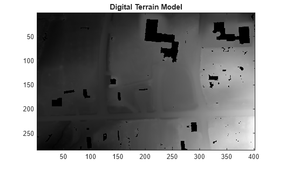 Figure contains an axes object. The axes object with title Digital Terrain Model contains an object of type image.