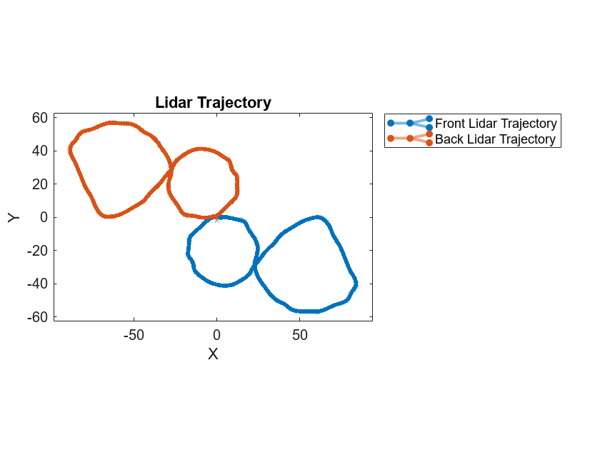 Multi-Lidar Calibration - MATLAB & Simulink