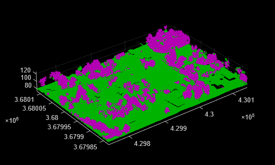 Figure contains an axes object. The axes object contains 2 objects of type scatter.