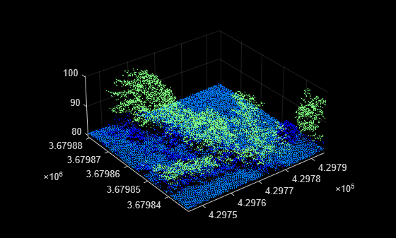 Figure contains an axes object. The axes object contains an object of type scatter.