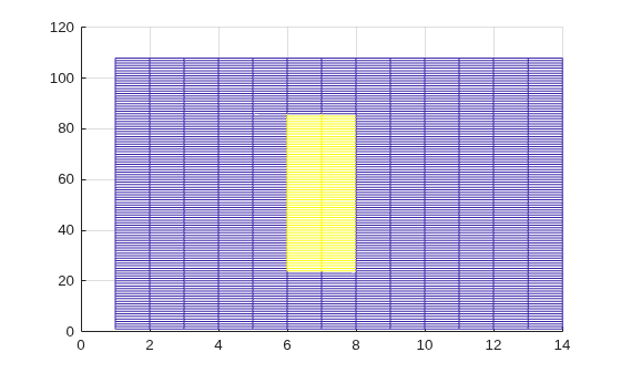 Figure contains an axes object. The axes object contains an object of type surface.