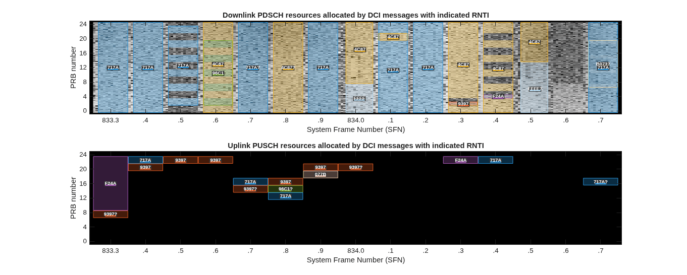 UE Detection Using Downlink Signals