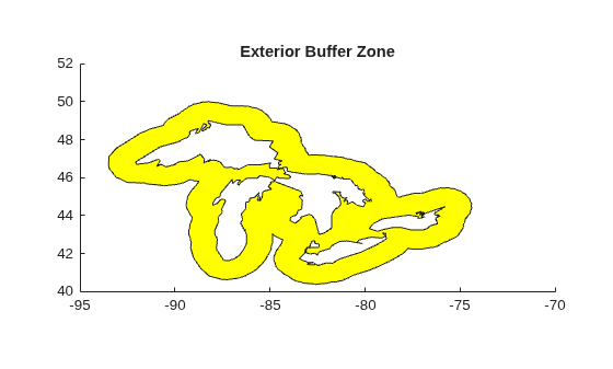 Figure contains an axes object. The axes object with title Exterior Buffer Zone contains an object of type patch.