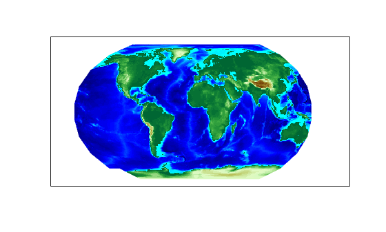 Figure contains an axes object. The axes object contains an object of type surface.