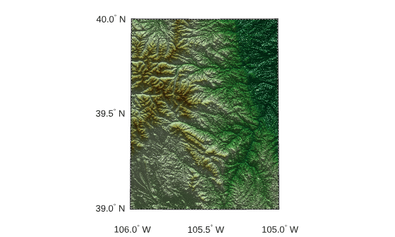 Figure contains an axes object. The hidden axes object contains 10 objects of type patch, surface, line, text.