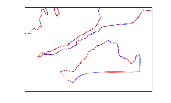 Figure contains an axes object. The axes object contains 4 objects of type line.