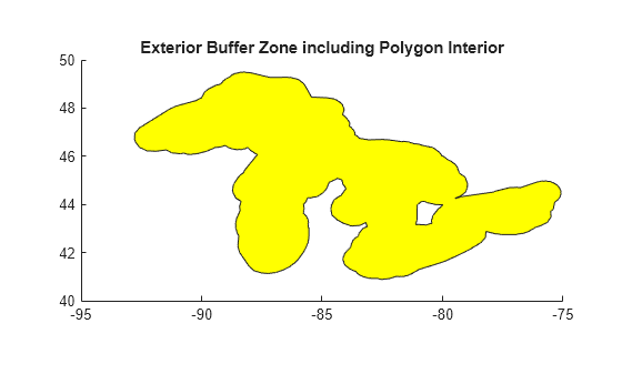 Figure contains an axes object. The axes object with title Exterior Buffer Zone including Polygon Interior contains an object of type patch.